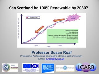 Professor Susan Roaf
Professor of Architectural Engineering at Heriot Watt University,
Email: s.roaf@hw.ac.uk
Can Scotland be 100% Renewable by 2030?
 