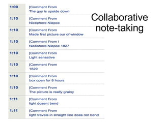 Collaborative note-taking 