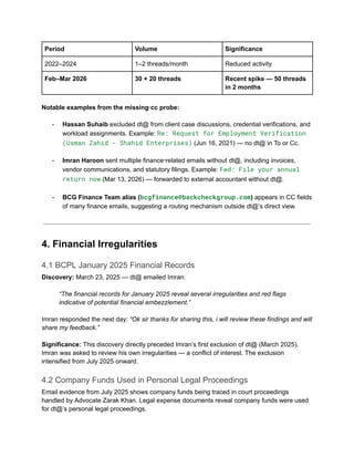 Comprehensive Forensic Investigation Report on BackCheckGroup Data ...