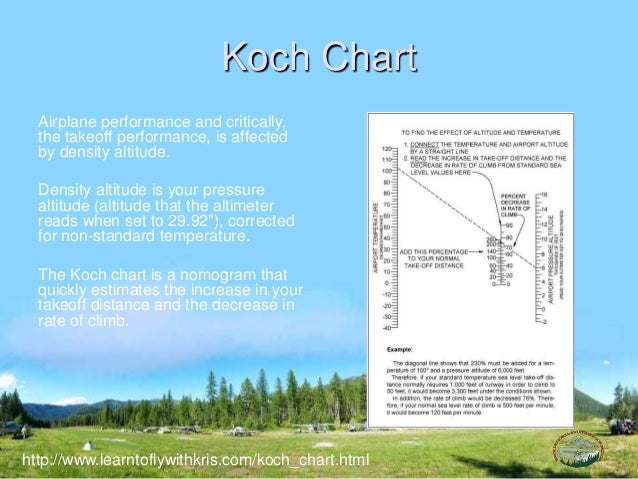 backcountry aircraft operations koch chart