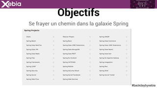 #backdaybyxebia
Se frayer un chemin dans la galaxie Spring
Objectifs
 