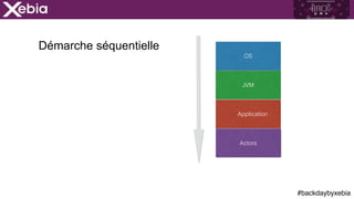 #backdaybyxebia
OS
JVM
Application
Actors
Démarche séquentielle
 