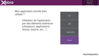 #backdaybyxebia
OS
JVM
Application
Actors
Mon application est-elle bien
utilisée ?
- Utilisation de l’application
par des éléments extérieurs
(utilisateurs, applications
tierces, batchs, etc…)
 
