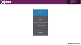 #backdaybyxebia
OS
JVM
Application
Actors
 