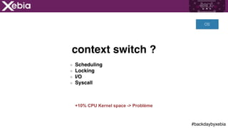 #backdaybyxebia
context switch ?
Scheduling
Locking
I/O
Syscall
OS
+10% CPU Kernel space -> Problème
 