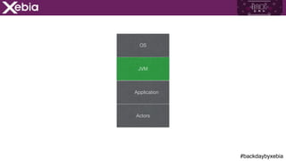 #backdaybyxebia
OS
JVM
Application
Actors
 