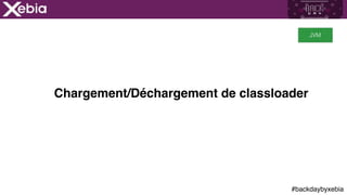 #backdaybyxebia
Chargement/Déchargement de classloader
JVM
 