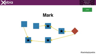 #backdaybyxebia
Mark
JVM
 