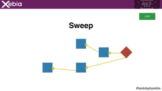 #backdaybyxebia
Sweep
JVM
 