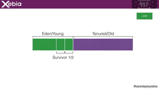 #backdaybyxebia
Eden/Young Tenured/Old
Survivor 1/2
JVM
 