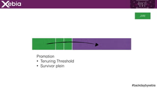 #backdaybyxebia
Promotion
• Tenuring Threshold
• Survivor plein
JVM
 