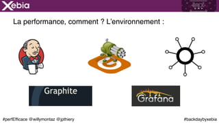 #backdaybyxebia#perfEfficace @willymontaz @jpthiery
La performance, comment ? L’environnement :
 