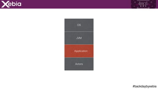 #backdaybyxebia
OS
JVM
Application
Actors
 
