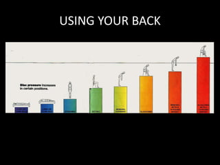 USING YOUR BACK
 