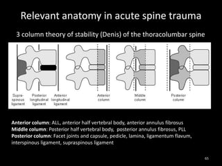 Relevant anatomy in acute spine trauma
3 column theory of stability (Denis) of the thoracolumbar spine
Anterior column: ALL, anterior half vertebral body, anterior annulus fibrosus
Middle column: Posterior half vertebral body, posterior annulus fibrosus, PLL
Posterior column: Facet joints and capsule, pedicle, lamina, ligamentum flavum,
interspinous ligament, supraspinous ligament
65
 