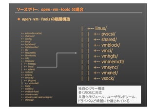 ソースツリー: open-vm-tools の場合
l open-vm-tools の階層構造
+-­-­ autom4te.cache/
+-­-­ checkvm/
+-­-­ config/
+-­-­ docs/
+-­-­ hgfsclient/
+-­-­ hgfsmounter/
+-­-­ lib/
+-­-­ libguestlib/
+-­-­ libvmtools/
+-­-­ m4/
+-­-­ modules/
|      +-­-­ freebsd/
|      +-­-­ linux/
|      +-­-­ solaris/
+-­-­ rpctool/
+-­-­ scripts/
+-­-­ services/
|      +-­-­ plugins/
||      +-­-­ vmtoolsd/
+-­-­ tests/
+-­-­ toolbox/
+-­-­ vmblock-­fuse/
+-­-­ vmware-­user/
+-­-­ vmware-­user-­suid-­wrapper/
+-­-­ xferlogs/  
|      +-­-­ linux/
|      |      +-­-­ pvscsi/
|      |      +-­-­ shared/
|      |      +-­-­ vmblock/
|      |      +-­-­ vmci/
|      |      +-­-­ vmhgfs/
|      |      +-­-­ vmmemctl/
|      |      +-­-­ vmsync/
|      |      +-­-­ vmxnet/
|      |      +-­-­ vsock/
独自のツリー構造
多くのOSに対応
共通化モジュール、ユーザランドツール、
ドライバなど綺麗に分離されている
 