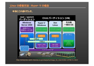 Linux の侵食方法 : Hyper-V の場合
http://enterprise.watch.impress.co.jp/cda/parts/image_for_link/41502-­13748-­4-­1.html
本当にこの通りでした...
 