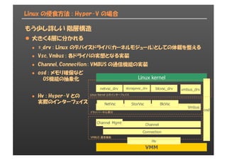 Linux の侵食方法 : Hyper-V の場合
もう少し詳しい 階層構造
l 大きく4層に分かれる
l *_drv : Linux のデバイスドライバ(カーネルモジュール)としての体裁を整える
l Vsc, Vmbus : 各ドライバの実態となる実装
l Channel, Connection : VMBUS の通信機能の実装
l osd : メモリ確保など
OS機能の抽象化
l Hv : Hyper-V との
実際のインターフェイス
Linux  kernel
osd
VMM
Vmbus
vmbus_drvstoragevsc_drvnetvsc_drv blcvsc_drv
Hv
Channel
Connection
Channel  Mgmt
StorVscNetVsc BlcVsc
Linux  Kernel  とのインターフェイス
ドライバー中心部分
VMBUS  通信機能
 