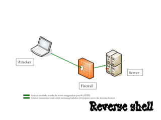 backdooring workshop