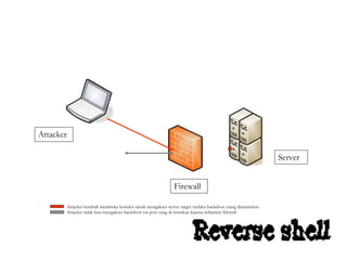 backdooring workshop