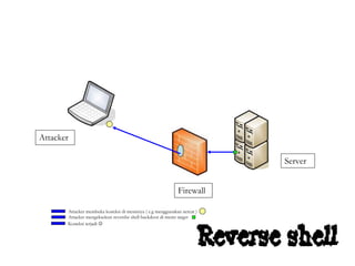 backdooring workshop