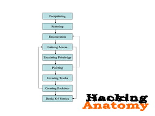 backdooring workshop