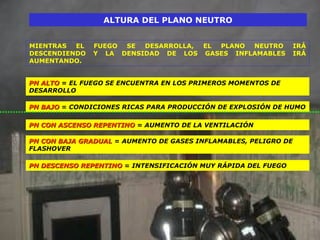 FENOMENOS DE BACKDRAF FLASHOVER EN LA ACTIVIDAD DE PROTECCION CONTRA ...