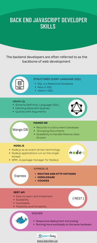 back end.pdf