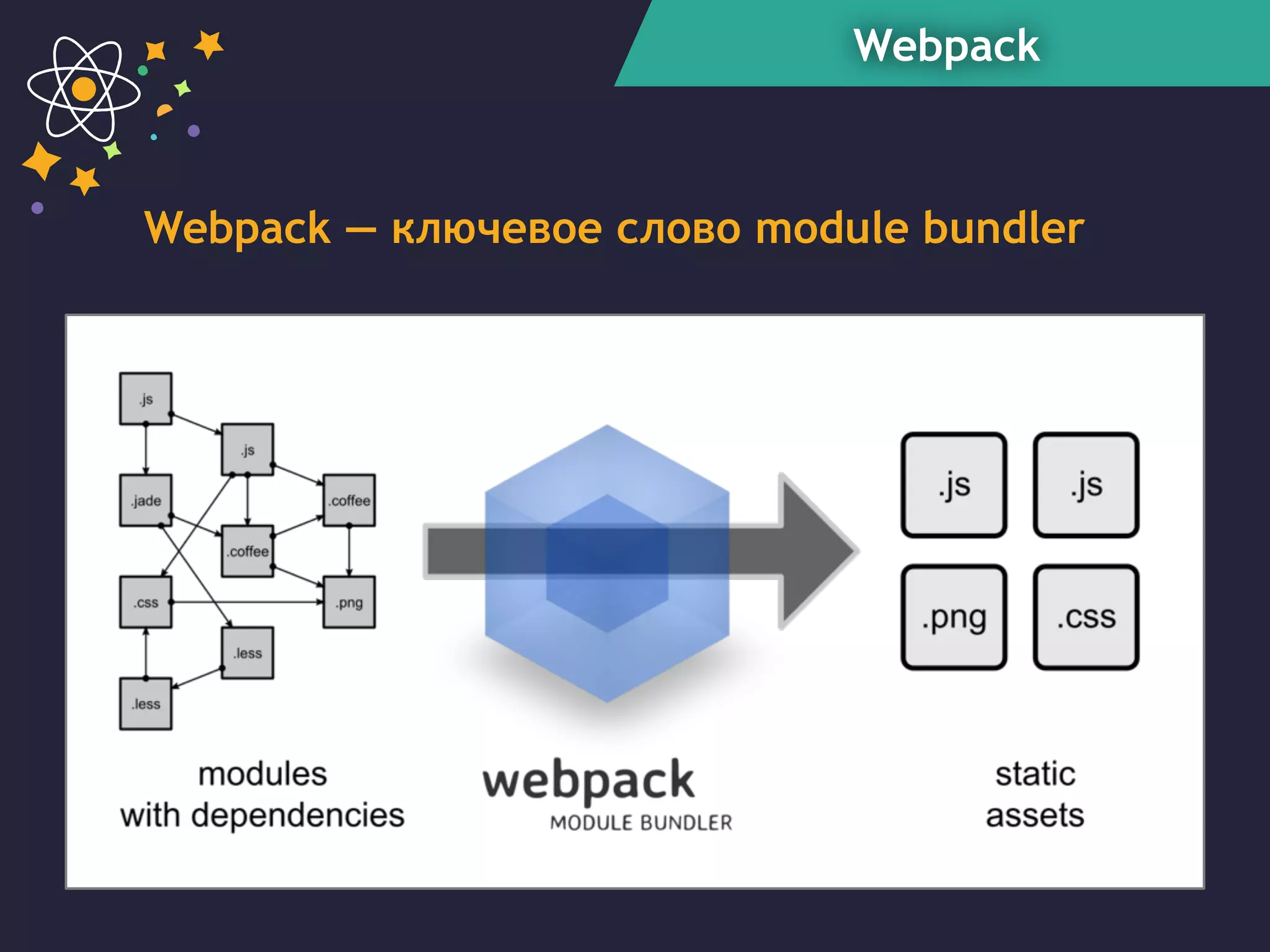 Webpack
Webpack — ключевое слово module bundler
 