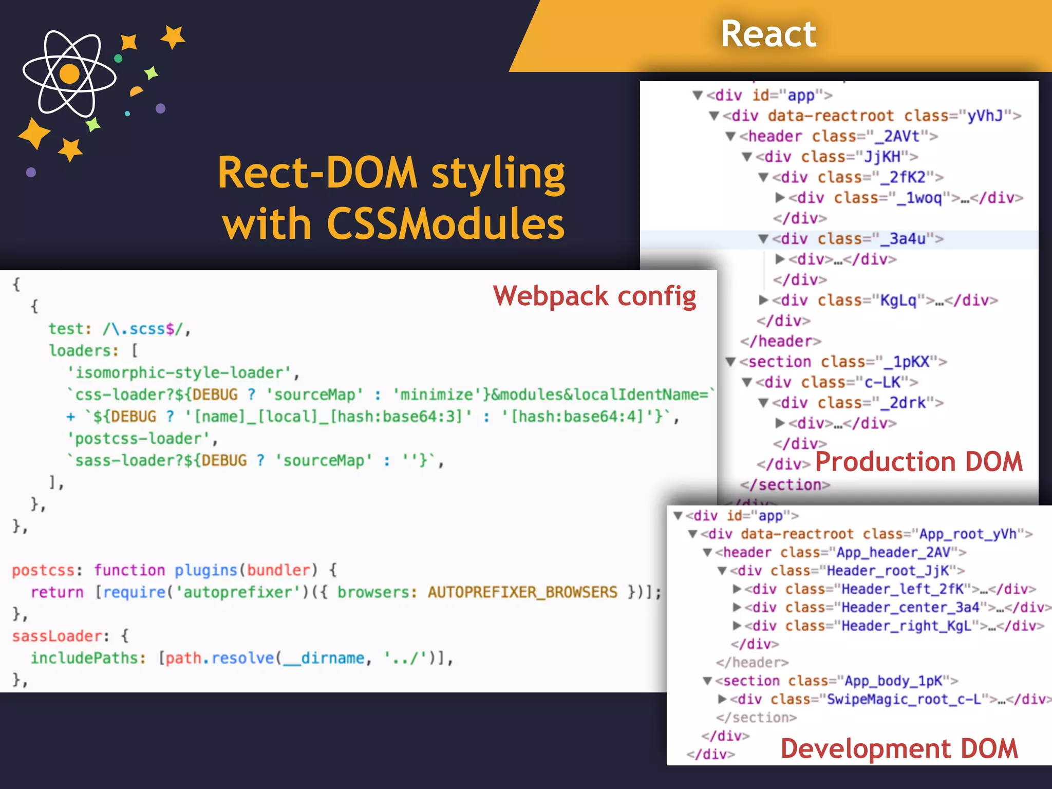 React
Rect-DOM styling
with CSSModules
Webpack config
Production DOM
Development DOM
 