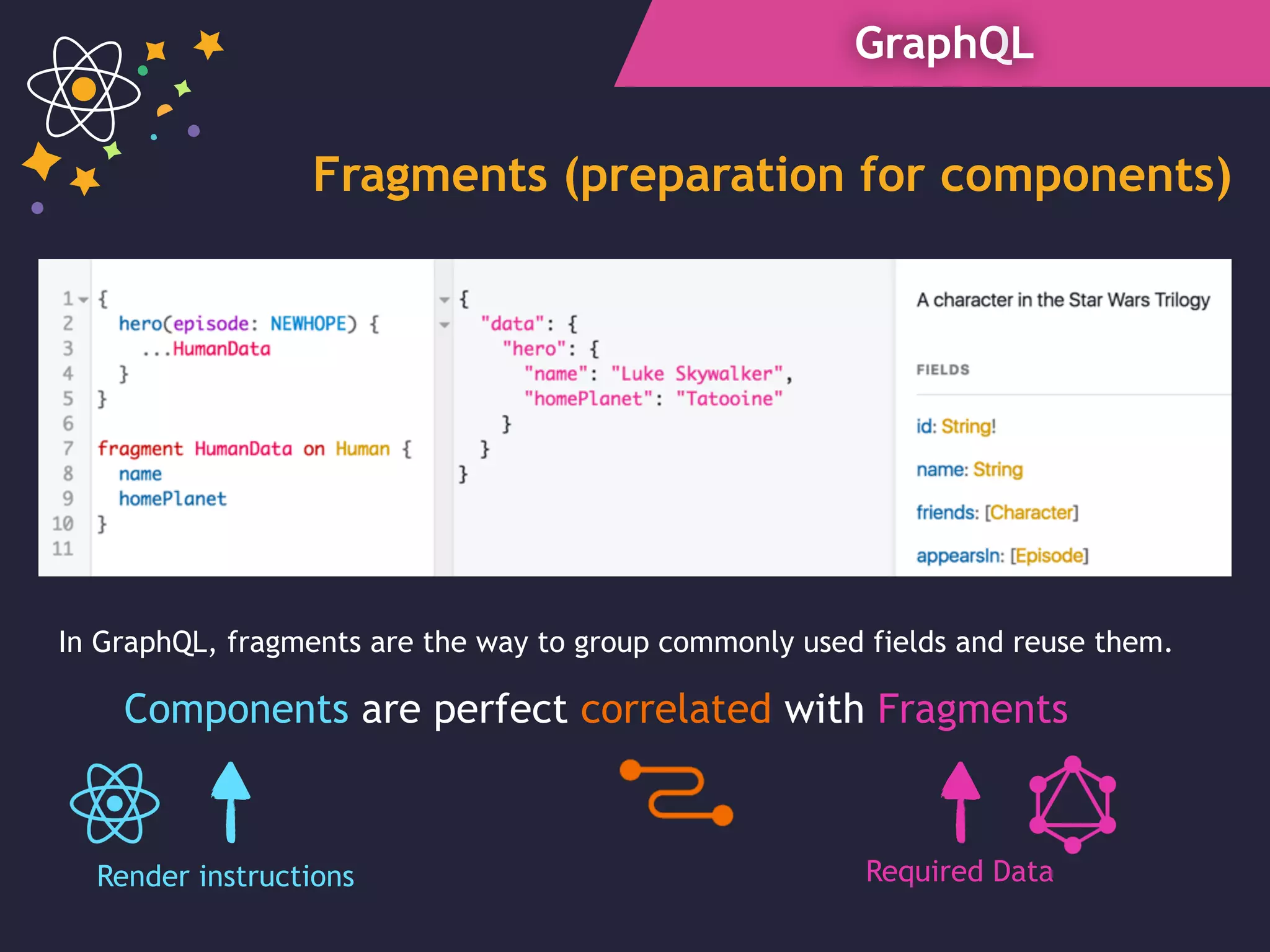 GraphQL
Fragments (preparation for components)
In GraphQL, fragments are the way to group commonly used fields and reuse them.
Components are perfect correlated with Fragments
Required DataRender instructions
 