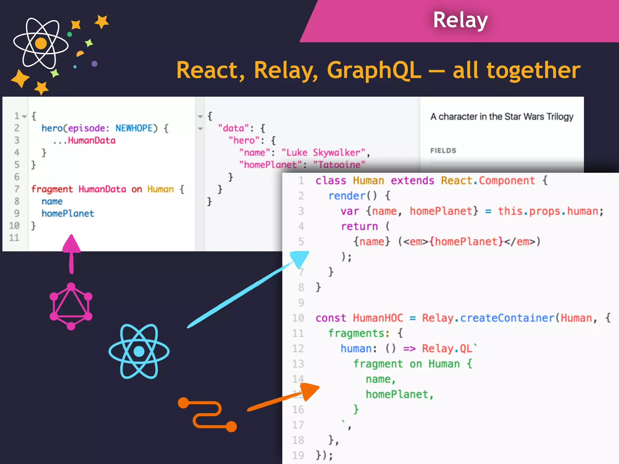 Relay
React, Relay, GraphQL — all together
 