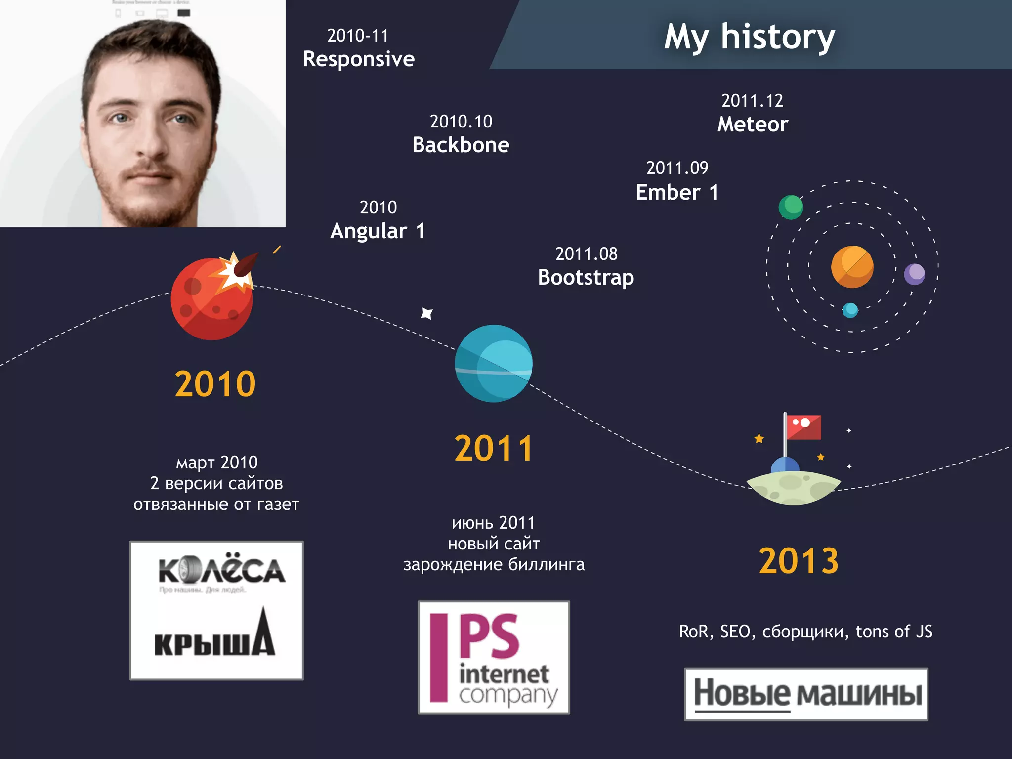 My history2010-11 
Responsive
2010
март 2010
2 версии сайтов 
отвязанные от газет
2011.08 
Bootstrap
2010.10 
Backbone
2011.12 
Meteor
2010 
Angular 1
2011.09 
Ember 1
2011
июнь 2011
новый сайт
зарождение биллинга 2013
RoR, SEO, сборщики, tons of JS
 