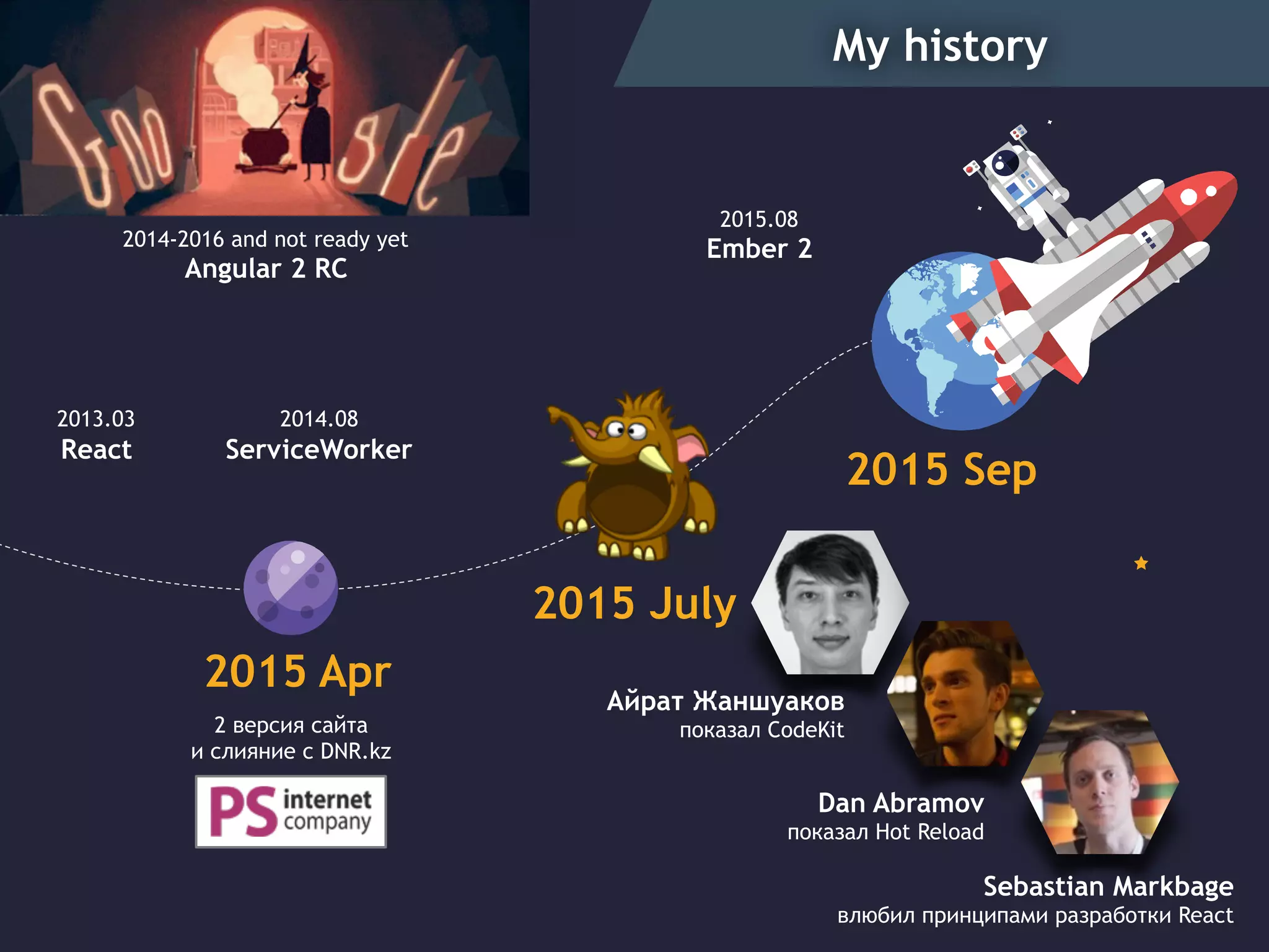 My history
2015 Sep
2 версия сайта 
и слияние с DNR.kz
2014.08
ServiceWorker
2015.08
Ember 22014-2016 and not ready yet
Angular 2 RC
2013.03
React
Aйрат Жаншуаков
показал CodeKit
Dan Abramov
показал Hot Reload
Sebastian Markbage
влюбил принципами разработки React
2015 July
2015 Apr
 