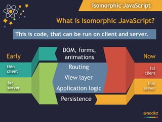 Isomorphic JavaScript
What is Isomorphic JavaScript?
This is code, that can be run on client and server.
thin
server
Persistence
Application logic
View layer
Routing
DOM, forms,
animations
fat
server
thin
client
Now
fat
client
Early
@nodkz
 