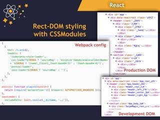 React
Rect-DOM styling
with CSSModules
Webpack config
Production DOM
Development DOM
 