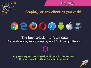 GraphQL
GraphQL at any client as you wish!
The best solution to fetch data
for web apps, mobile apps, and 3rd party clients.
Any nesting and combination of data in one request.
No more nor less then the client requests.
 