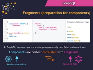 GraphQL
Fragments (preparation for components)
In GraphQL, fragments are the way to group commonly used fields and reuse them.
Components are perfect correlated with Fragments
Required DataRender instructions
 