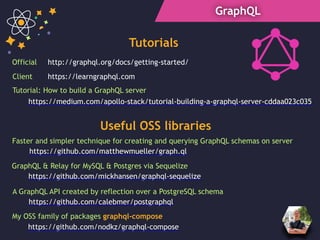 GraphQL
Tutorials
https://learngraphql.com
http://graphql.org/docs/getting-started/Official
Client
Useful OSS libraries
https://github.com/matthewmueller/graph.ql
Faster and simpler technique for creating and querying GraphQL schemas on server
https://github.com/mickhansen/graphql-sequelize
GraphQL & Relay for MySQL & Postgres via Sequelize
A GraphQL API created by reflection over a PostgreSQL schema
https://github.com/calebmer/postgraphql
My OSS family of packages graphql-compose
https://github.com/nodkz/graphql-compose
https://medium.com/apollo-stack/tutorial-building-a-graphql-server-cddaa023c035
Tutorial: How to build a GraphQL server
 