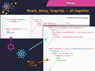 Relay
React, Relay, GraphQL — all together
 