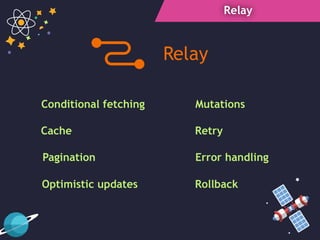 Relay
Conditional fetching Mutations
Optimistic updates
Pagination
Retry
Error handling
Rollback
Cache
Relay
 
