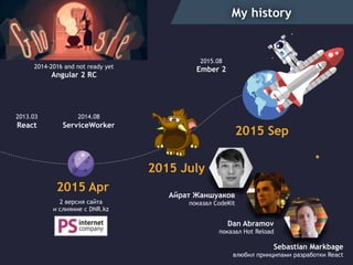 My history
2015 Sep
2 версия сайта 
и слияние с DNR.kz
2014.08
ServiceWorker
2015.08
Ember 22014-2016 and not ready yet
Angular 2 RC
2013.03
React
Aйрат Жаншуаков
показал CodeKit
Dan Abramov
показал Hot Reload
Sebastian Markbage
влюбил принципами разработки React
2015 July
2015 Apr
 