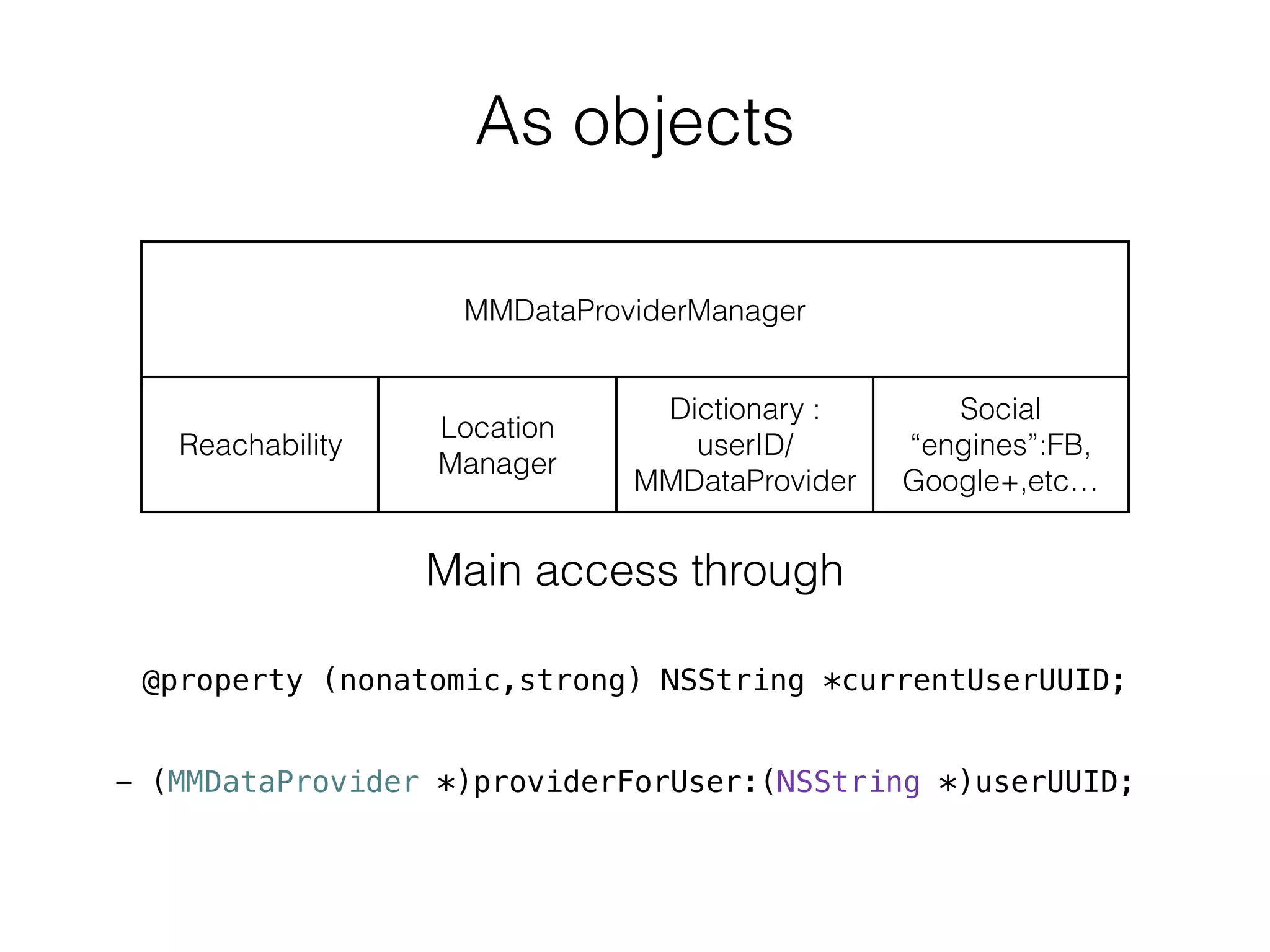 As objects
MMDataProviderManager
Reachability
Location
Manager
Dictionary :
userID/
MMDataProvider
@property (nonatomic,strong) NSString *currentUserUUID;
- (MMDataProvider *)providerForUser:(NSString *)userUUID;
Main access through
Social
“engines”:FB,
Google+,etc…
 