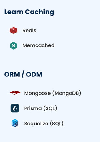 Backend roadmap | PDF