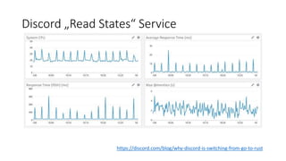 Discord „Read States“ Service
https://discord.com/blog/why-discord-is-switching-from-go-to-rust
 