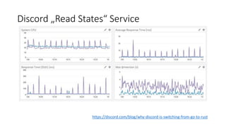Discord „Read States“ Service
https://discord.com/blog/why-discord-is-switching-from-go-to-rust
 