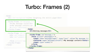 Turbo: Frames (2)
 