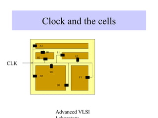 Advanced VLSI
Clock and the cells
A1
B1
B2
E1
E2
F1
D3
D1
D2
CLK
 
