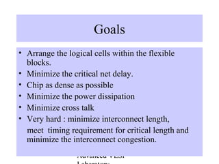 Advanced VLSI
Goals
• Arrange the logical cells within the flexible
blocks.
• Minimize the critical net delay.
• Chip as dense as possible
• Minimize the power dissipation
• Minimize cross talk
• Very hard : minimize interconnect length,
meet timing requirement for critical length and
minimize the interconnect congestion.
 