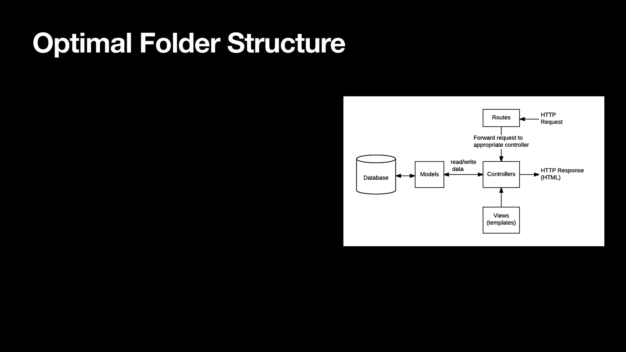 Optimal Folder Structure 